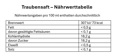 Traubensaft