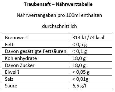 Traubensaft